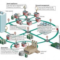 Smartgrid